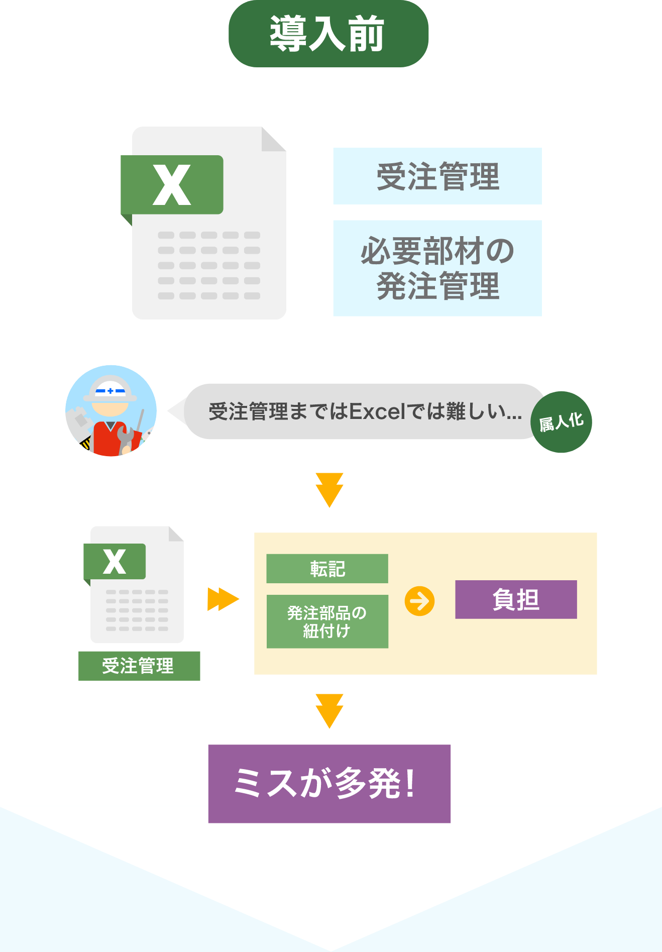 導入前