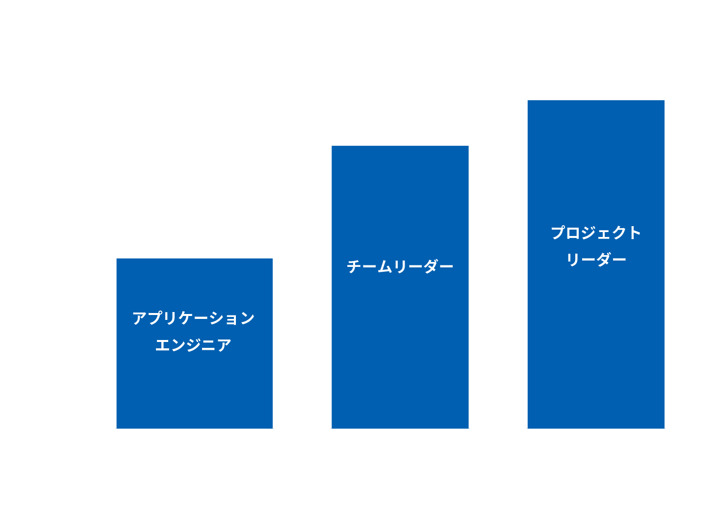 キャリアプランのイメージ